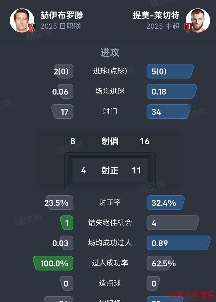 成都蓉城中卫提莫接替人选浮现，<a href=