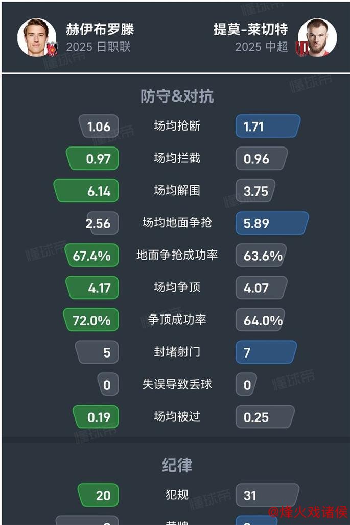 成都蓉城中卫提莫接替人选浮现，挪威球员赫伊布罗腾成免签热门