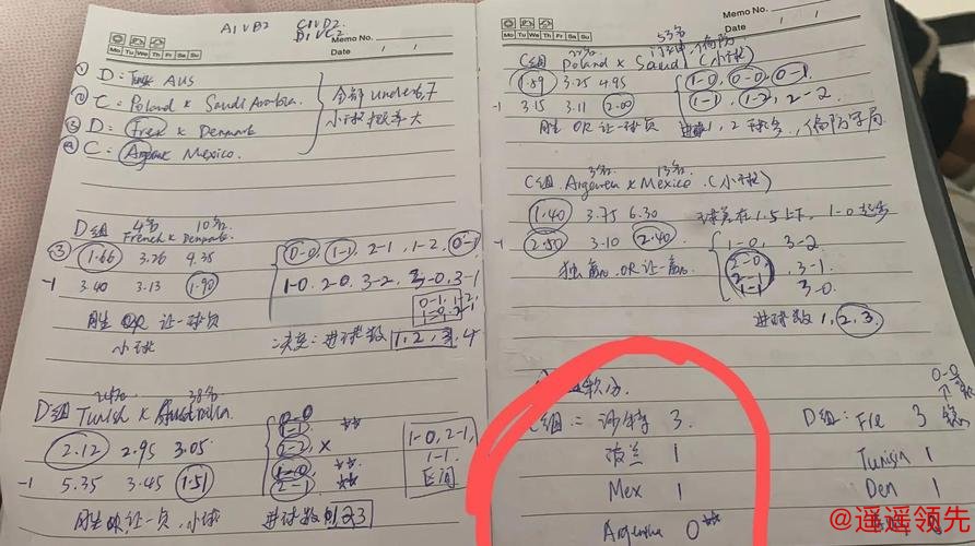 世界杯投注实时热门趋势分析 世界杯投注实时热门趋势分析